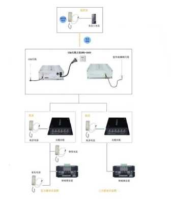 怎样用两部固定电话机实现对讲功能,对讲电话机怎么接线图解-第3张图片-安保之家 怎样用两部固定电话机实现对讲功能,对讲电话机怎么接线图解-第3张图片-安保之家