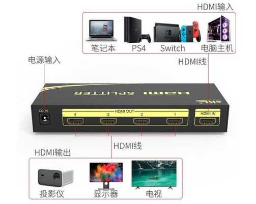 信号分配器如何使用，怎么应用音频分配器软件-第3张图片-安保之家