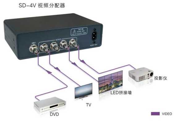 信号分配器如何使用，怎么应用音频分配器软件-第1张图片-安保之家