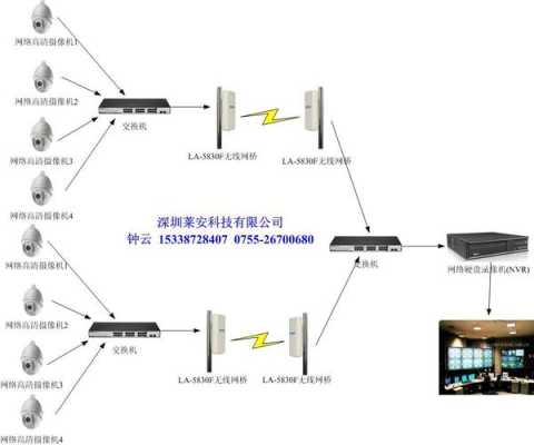 长距离多个监控怎么连通(小区监控如何实现和110联网)-第3张图片-安保之家 长距离多个监控怎么连通(小区监控如何实现和110联网)-第3张图片-安保之家