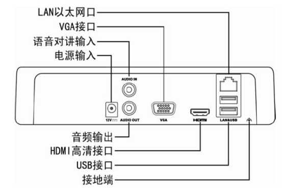 录像机高清接口怎么接,高清录像机怎么设置密码-第2张图片-安保之家 录像机高清接口怎么接,高清录像机怎么设置密码-第2张图片-安保之家