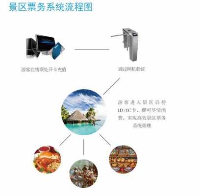 景区怎么做智慧票务(山塘街船票怎么预约)-第2张图片-安保之家 景区怎么做智慧票务(山塘街船票怎么预约)-第2张图片-安保之家