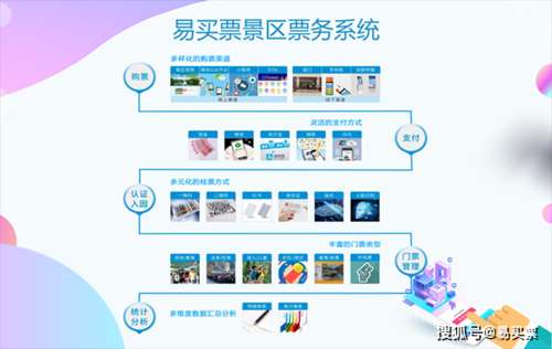 景区怎么做智慧票务(山塘街船票怎么预约)-第1张图片-安保之家 景区怎么做智慧票务(山塘街船票怎么预约)-第1张图片-安保之家