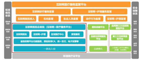 医院电脑怎么连接专网(医院的网是什么网)-第1张图片-安保之家 医院电脑怎么连接专网(医院的网是什么网)-第1张图片-安保之家