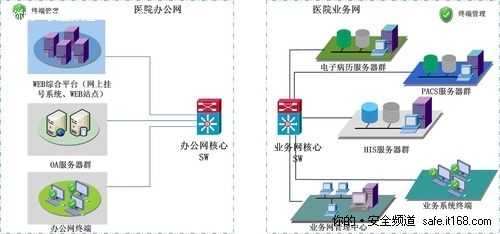 医院电脑怎么连接专网(医院的网是什么网)-第3张图片-安保之家 医院电脑怎么连接专网(医院的网是什么网)-第3张图片-安保之家