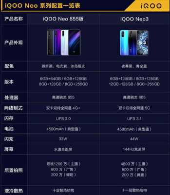 iqoo neo3怎么样,oppoiqooneo3参数-第1张图片-安保之家 iqoo neo3怎么样,oppoiqooneo3参数-第1张图片-安保之家