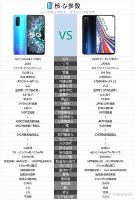 iqoo neo3怎么样,oppoiqooneo3参数-第2张图片-安保之家 iqoo neo3怎么样,oppoiqooneo3参数-第2张图片-安保之家