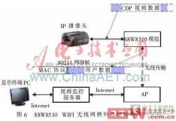 摄像头信号怎么传输(摄像头信号怎么传输到手机)-第3张图片-安保之家 摄像头信号怎么传输(摄像头信号怎么传输到手机)-第3张图片-安保之家