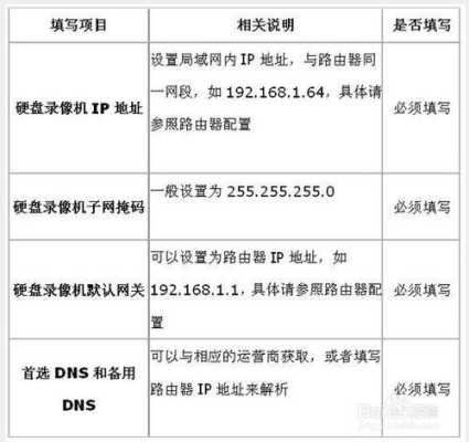 海康监控参数怎么设置方法(海康录像计划如何配置)-第3张图片-安保之家 海康监控参数怎么设置方法(海康录像计划如何配置)-第3张图片-安保之家