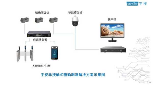 宇视监控系统怎么设置（宇视科技监控设置）-第1张图片-安保之家