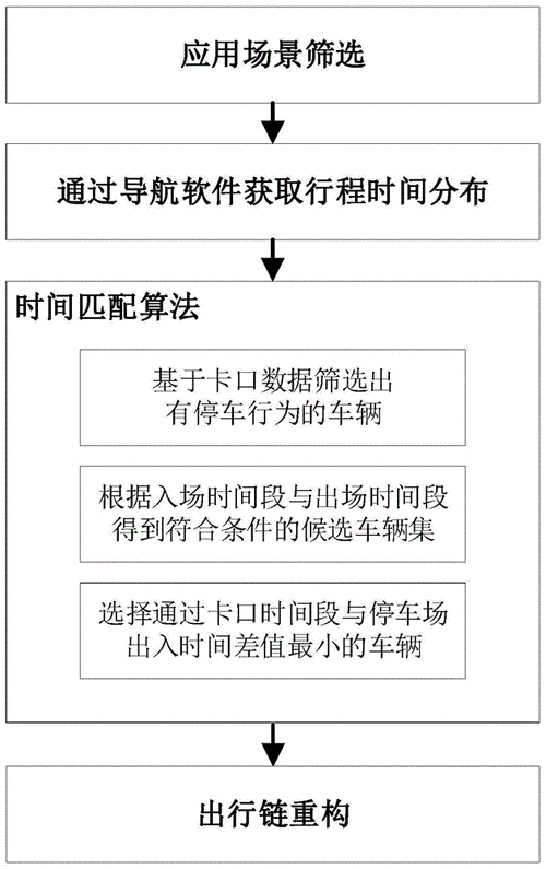 停车场数据怎么更改(停车场数据怎么更改)-第1张图片-安保之家 停车场数据怎么更改(停车场数据怎么更改)-第1张图片-安保之家