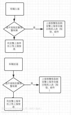 停车场数据怎么更改(停车场数据怎么更改)-第2张图片-安保之家 停车场数据怎么更改(停车场数据怎么更改)-第2张图片-安保之家