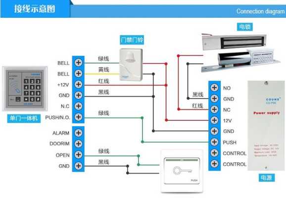 内外刷卡的门禁怎么接线(couns门禁锁接线方法)-第2张图片-安保之家 内外刷卡的门禁怎么接线(couns门禁锁接线方法)-第2张图片-安保之家