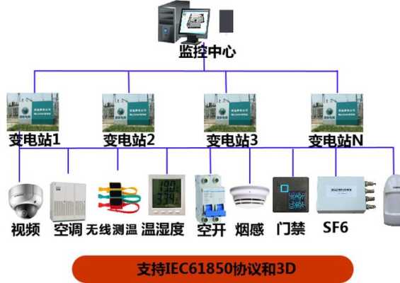 监控控制器怎么巡视(监控控制器怎么巡视视频)-第2张图片-安保之家 监控控制器怎么巡视(监控控制器怎么巡视视频)-第2张图片-安保之家