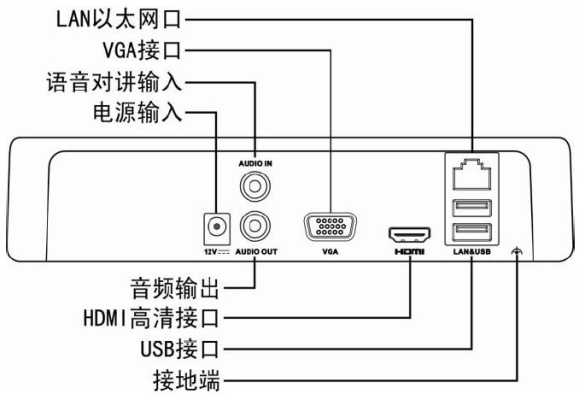 海康nvr怎么接云台(小米摄像头连接海康录像机)-第3张图片-安保之家 海康nvr怎么接云台(小米摄像头连接海康录像机)-第3张图片-安保之家