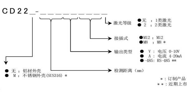 dol传感器怎么调(DOL27 105303属于什么类型传感器)-第3张图片-安保之家 dol传感器怎么调(DOL27 105303属于什么类型传感器)-第3张图片-安保之家