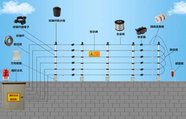 电子围栏开路报警怎么处理,电子围栏报警怎么办理-第3张图片-安保之家 电子围栏开路报警怎么处理,电子围栏报警怎么办理-第3张图片-安保之家
