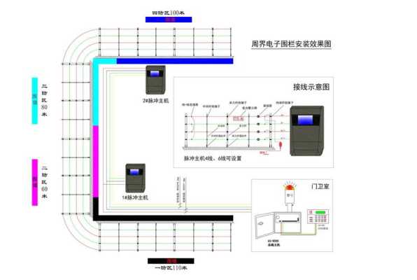 电子围栏开路报警怎么处理,电子围栏报警怎么办理-第1张图片-安保之家 电子围栏开路报警怎么处理,电子围栏报警怎么办理-第1张图片-安保之家