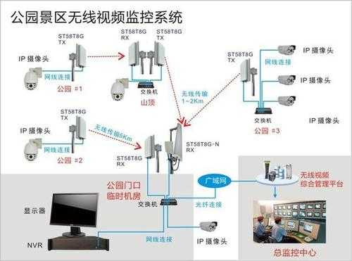 远距离监控方案怎么做,怎么无线监控远距离看-第3张图片-安保之家 远距离监控方案怎么做,怎么无线监控远距离看-第3张图片-安保之家
