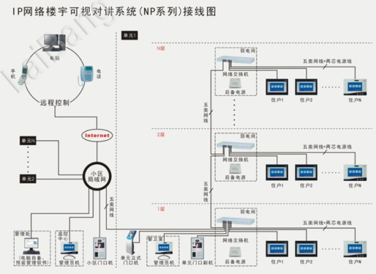 小区楼宇对讲怎么放线连接(小区楼宇对讲系统)-第3张图片-安保之家 小区楼宇对讲怎么放线连接(小区楼宇对讲系统)-第3张图片-安保之家