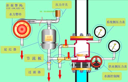 湿式报警阀怎么安装,家用监控报警系统怎么安装的-第2张图片-安保之家 湿式报警阀怎么安装,家用监控报警系统怎么安装的-第2张图片-安保之家