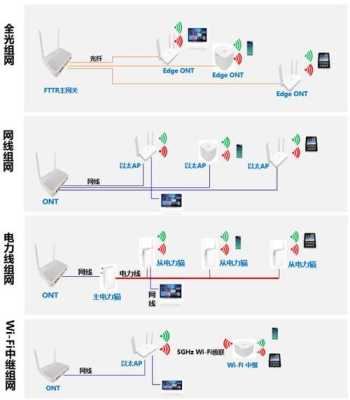 光纤距离太远怎么办(网线拉得太远没什么网络怎么办)-第1张图片-安保之家 光纤距离太远怎么办(网线拉得太远没什么网络怎么办)-第1张图片-安保之家