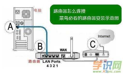 光纤距离太远怎么办(网线拉得太远没什么网络怎么办)-第2张图片-安保之家 光纤距离太远怎么办(网线拉得太远没什么网络怎么办)-第2张图片-安保之家