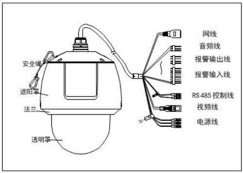 华为ipc 6625-z30高速球机怎么设置云,网络高速球机怎么设置密码-第3张图片-安保之家 华为ipc 6625-z30高速球机怎么设置云,网络高速球机怎么设置密码-第3张图片-安保之家