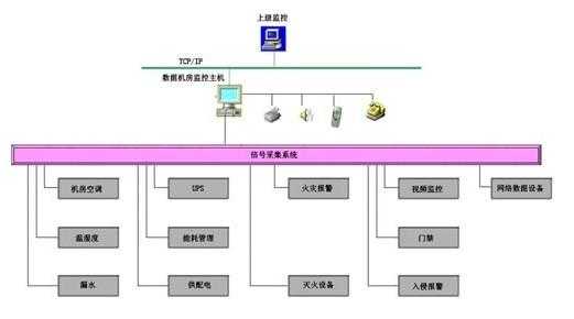 环境监控系统怎么做(环境监控系统怎么做的)-第2张图片-安保之家 环境监控系统怎么做(环境监控系统怎么做的)-第2张图片-安保之家