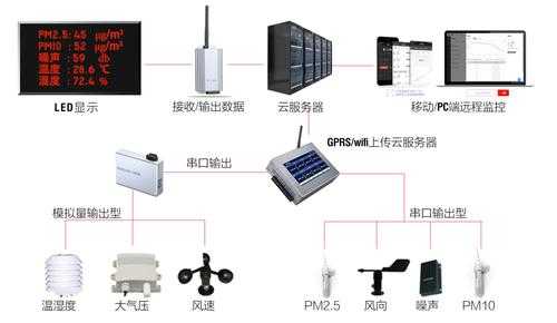 环境监控系统怎么做(环境监控系统怎么做的)-第3张图片-安保之家 环境监控系统怎么做(环境监控系统怎么做的)-第3张图片-安保之家