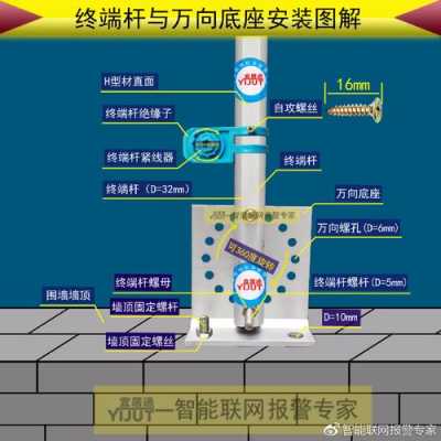 电子围栏地址模块怎么接线,小区的电子围栏怎么施工的-第3张图片-安保之家 电子围栏地址模块怎么接线,小区的电子围栏怎么施工的-第3张图片-安保之家