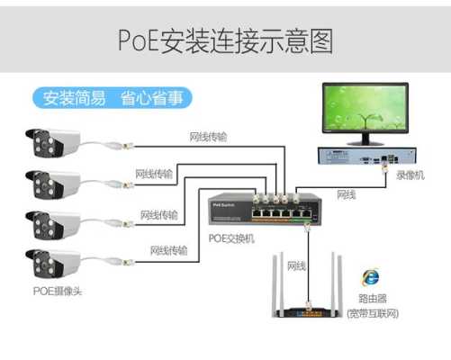 监控交换机的使用方法,交换机怎么用视频教程-第3张图片-安保之家 监控交换机的使用方法,交换机怎么用视频教程-第3张图片-安保之家