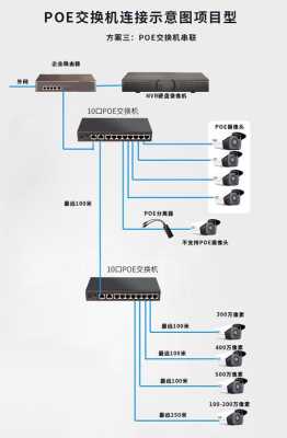 监控交换机的使用方法,交换机怎么用视频教程-第1张图片-安保之家 监控交换机的使用方法,交换机怎么用视频教程-第1张图片-安保之家