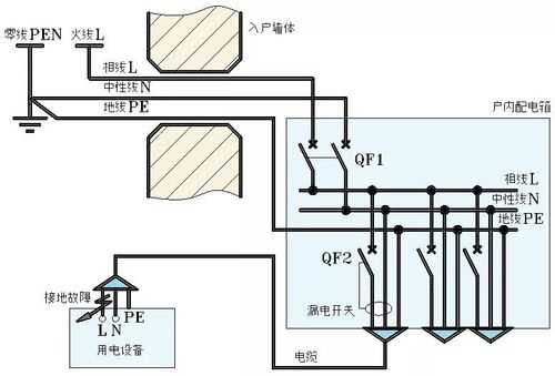 住宅进线接地故障怎么预防(住宅进线接地故障怎么预防)-第2张图片-安保之家 住宅进线接地故障怎么预防(住宅进线接地故障怎么预防)-第2张图片-安保之家