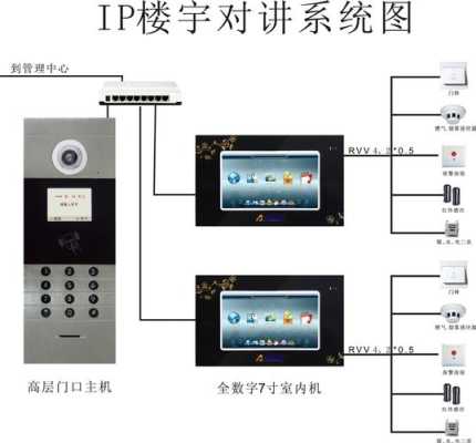 可视楼宇对讲出现紧急开关报警是什么原因，楼宇对讲报警怎么回事啊-第1张图片-安保之家