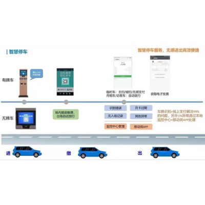 自动识别车牌怎么交费(自动识别车牌怎么交费的)-第1张图片-安保之家 自动识别车牌怎么交费(自动识别车牌怎么交费的)-第1张图片-安保之家