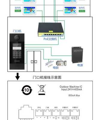 可视对讲门禁系统怎么操作(可视对讲门禁怎么使用)-第2张图片-安保之家 可视对讲门禁系统怎么操作(可视对讲门禁怎么使用)-第2张图片-安保之家