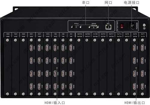 4进4出hdmi矩阵怎么调试,矩阵分辨率怎么调出来-第2张图片-安保之家 4进4出hdmi矩阵怎么调试,矩阵分辨率怎么调出来-第2张图片-安保之家