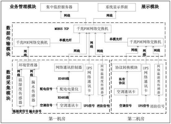 机房环境监控系统怎么设计(机房环境监控系统怎么设计的)-第3张图片-安保之家 机房环境监控系统怎么设计(机房环境监控系统怎么设计的)-第3张图片-安保之家