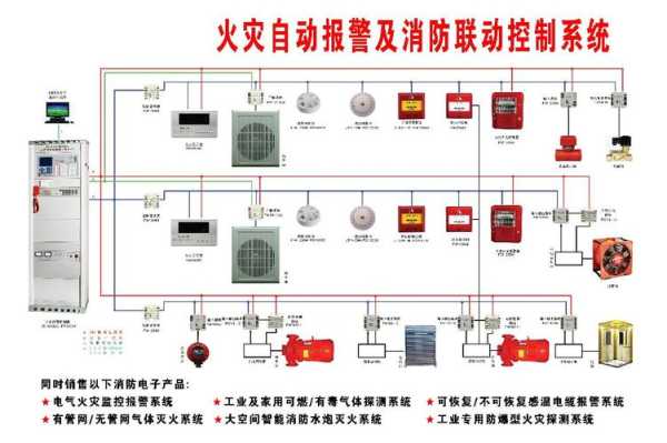 烟感摄像机怎么布线(烟感摄像机怎么布线的)-第3张图片-安保之家 烟感摄像机怎么布线(烟感摄像机怎么布线的)-第3张图片-安保之家