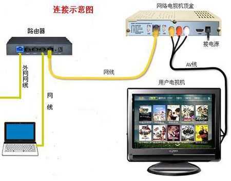 家用空调线室内机和室外机3粗2细怎么和外机连接,室外的网线不够怎么连接路由器-第3张图片-安保之家 家用空调线室内机和室外机3粗2细怎么和外机连接,室外的网线不够怎么连接路由器-第3张图片-安保之家