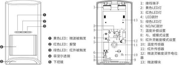 红外半球怎么使用说明(红外半球怎么使用说明书)-第3张图片-安保之家 红外半球怎么使用说明(红外半球怎么使用说明书)-第3张图片-安保之家