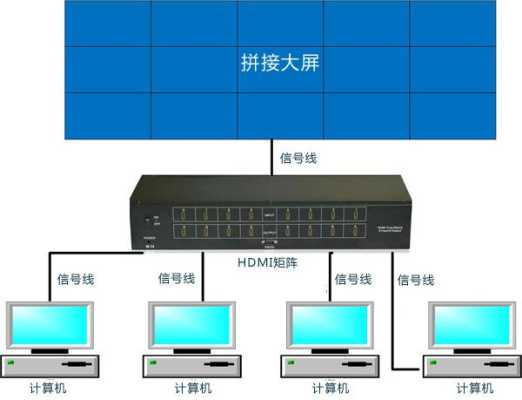 拼接屏 怎么做画面(海康拼接屏怎么调拼接模式)-第3张图片-安保之家 拼接屏 怎么做画面(海康拼接屏怎么调拼接模式)-第3张图片-安保之家