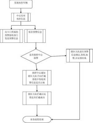 银行布防是什么意思,安保布控图-第2张图片-安保之家 银行布防是什么意思,安保布控图-第2张图片-安保之家