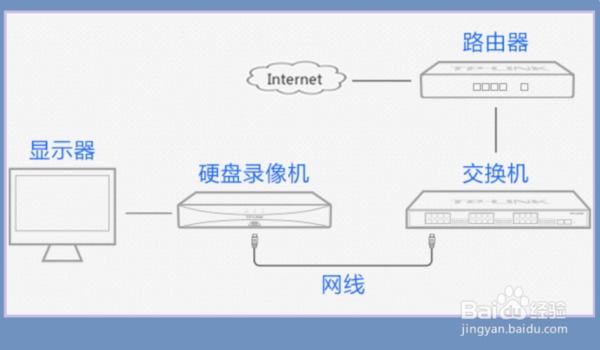 移动侦测报警怎么取消(移动侦测报警怎么取消掉)-第1张图片-安保之家 移动侦测报警怎么取消(移动侦测报警怎么取消掉)-第1张图片-安保之家