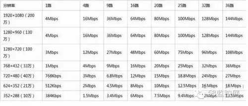 摄像机怎么计算带宽(摄像机怎么计算带宽的)-第2张图片-安保之家 摄像机怎么计算带宽(摄像机怎么计算带宽的)-第2张图片-安保之家