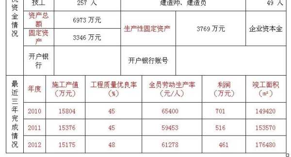 安防工程利润怎么算,安防工程规模怎么填写才正确-第2张图片-安保之家 安防工程利润怎么算,安防工程规模怎么填写才正确-第2张图片-安保之家