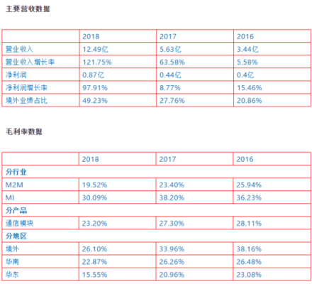安防工程利润怎么算,安防工程规模怎么填写才正确-第3张图片-安保之家 安防工程利润怎么算,安防工程规模怎么填写才正确-第3张图片-安保之家