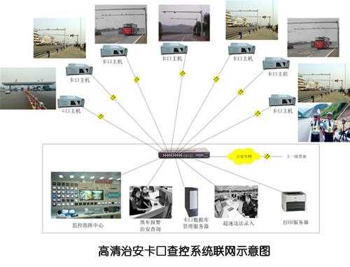 卡口监控系统怎么拍图片(卡口监控系统怎么拍图片的)-第2张图片-安保之家 卡口监控系统怎么拍图片(卡口监控系统怎么拍图片的)-第2张图片-安保之家