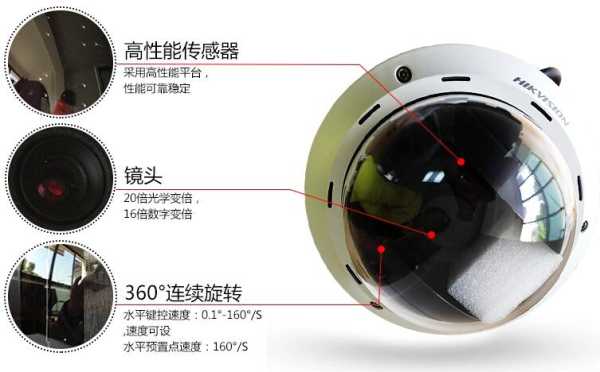 求助:海康威视红外高速球机的预置点怎么调试?最好有说明书!球机型号是DS-2AM7254-A产,高速球机接线图-第2张图片-安保之家 求助:海康威视红外高速球机的预置点怎么调试?最好有说明书!球机型号是DS-2AM7254-A产,高速球机接线图-第2张图片-安保之家